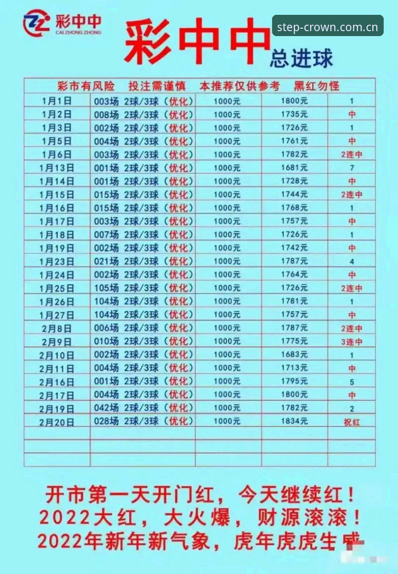 皇冠体彩平台热议新星去向：迪班察球探报告出炉，奇才或成最佳成长舞台